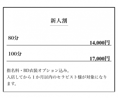 名古屋メンズエステの最新求人情報の画像